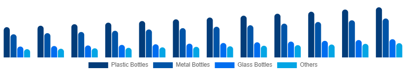 Korea Reusable Water Bottle Market Type 2025-2033
