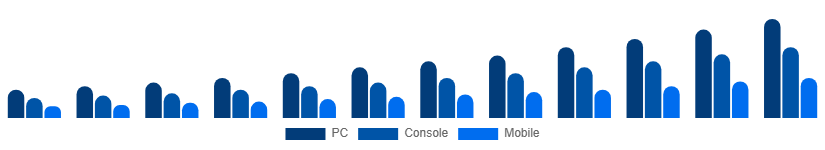 Korea Shooter Games Market Platform 2025-2033