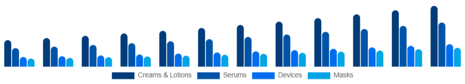 Korea Skin Tightening Products Market Product 2025-2033