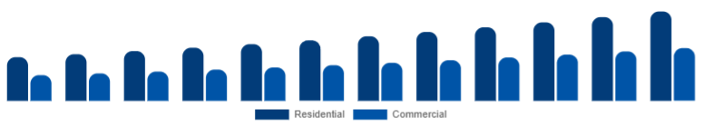 Korea Smart Ceiling Fans Market End-user 2025-2033