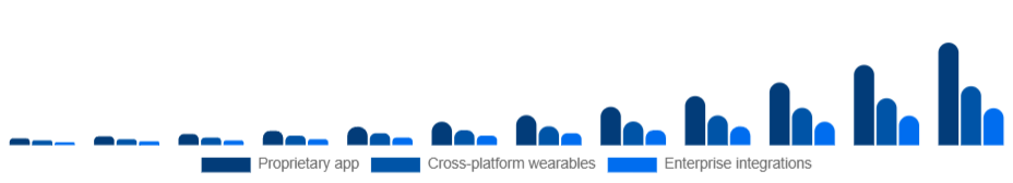 Korea Smart Rings Market Ecosystem 2025-2033