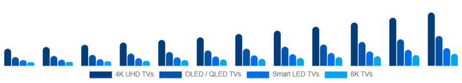 Korea Smart TV Market Product Type 2025-2033