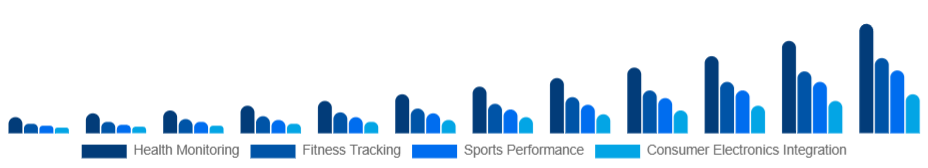 Korea Smart Wearables Market Application 2025-2033