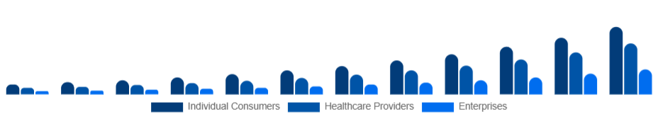 Korea Smart Wearables Market End-User 2025-2033