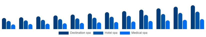 Korea Spa Resort Market Type 2025-2033