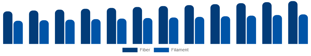 Korea Spandex Market Form 2025-2033
