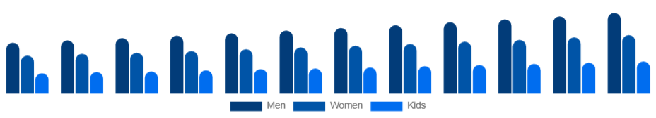 Korea Sports Apparel Market End User 2025-2033