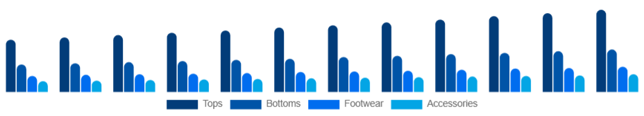 Korea Sports Apparel Market Product 2025-2033