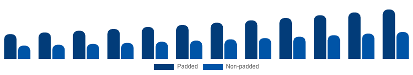 Korea Sports Bra Market Product 2025-2033