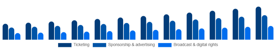 Korea Sports Events Market Revenue stream 2025-2033