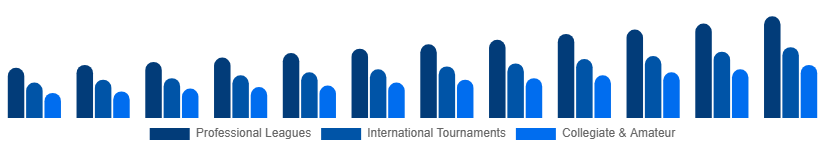 Korea Sports Events Tickets Market Event Type 2025-2033