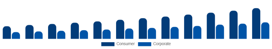Korea Sports Sponsorship Market Industry Sponsor 2025-2033