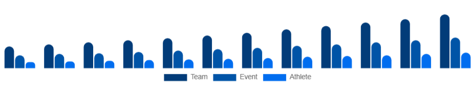 Korea Sports Sponsorship Market Sponsorship Type 2025-2033