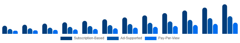 Korea Sports Streaming Platform Market Platform Type 2025-2033