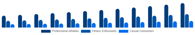 Korea Sportswear Market End User 2025-2033