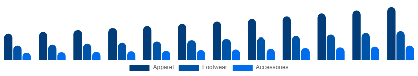 Korea Sportswear Market Product 2025-2033