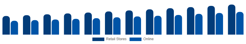 Korea Stationery Products Market Distribution 2025-2033