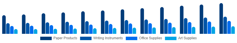 Korea Stationery Products Market Product 2025-2033