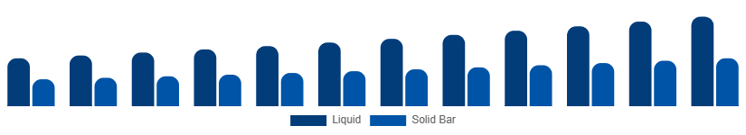 Korea Sulfate-Free Shampoo Market Formulation 2025-2033