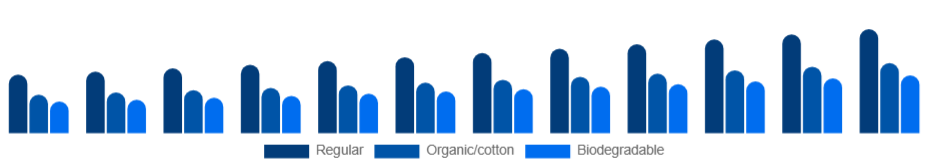 Korea Tampon Market Material 2025-2033