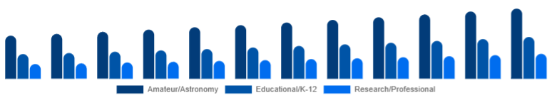 Korea Telescope Market Use Case 2025-2033