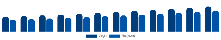 Korea Tissue Paper Market Material 2025-2033
