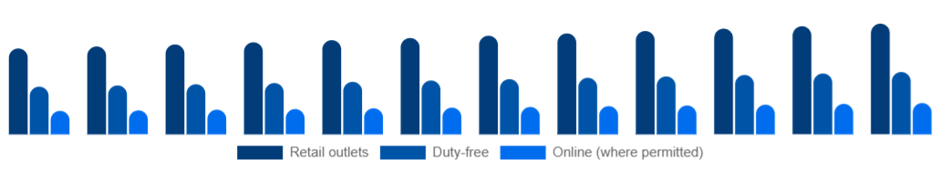 Korea Tobacco Products Market Channel 2025-2033