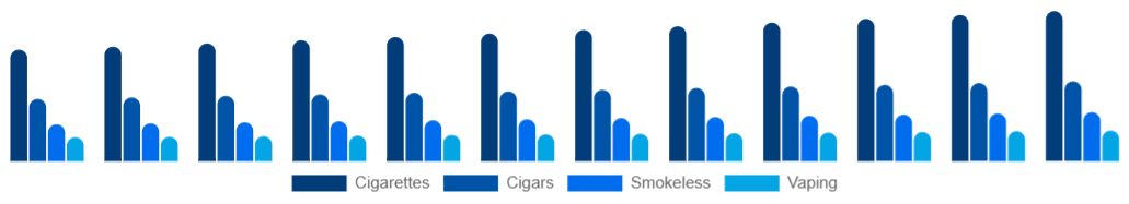 Korea Tobacco Products Market Product 2025-2033