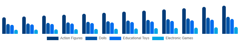 Korea Toys and Games Market Product 2025-2033