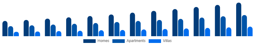 Korea Vacation Rental Market Accommodation 2025-2033