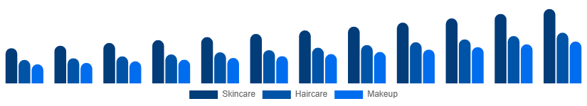 Korea Vegan Cosmetics Market Product Type 2025-2033