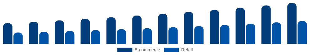 Korea Vegan Footwear Market Channel 2025-2033