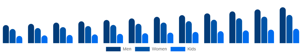 Korea Vegan Footwear Market End-user 2025-2033