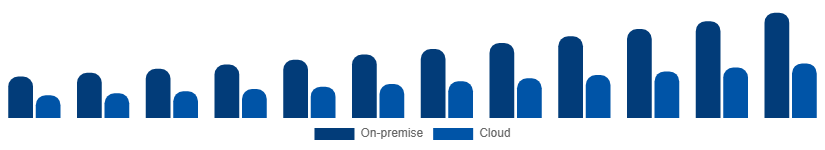 Korea Video Surveillance Market Deployment 2025-2033