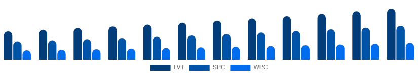 Korea Vinyl Flooring Market Product Type 2025-2033