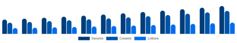 Korea Vitamin C Serum Market Product Type 2025-2033
