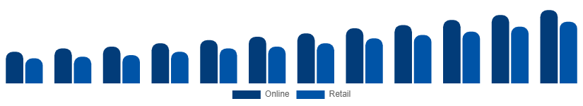 Korea Wall Art Market Distribution 2025-2033
