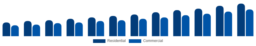 Korea Wall Art Market End User 2025-2033