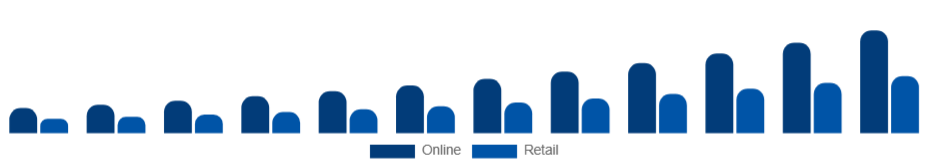 Korea Wearable Camera Market Distribution 2025-2033