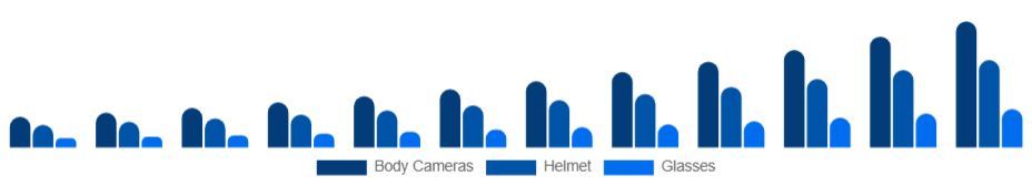 Korea Wearable Camera Market Product Type 2025-2033
