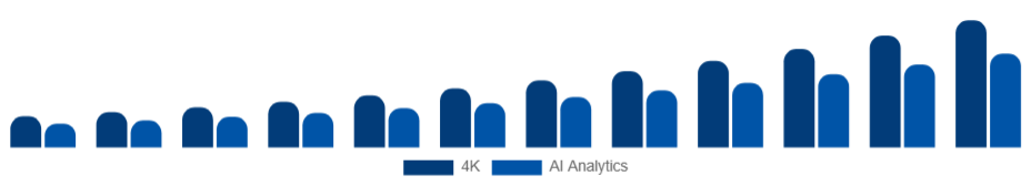 Korea Wearable Camera Market Resolution/Features 2025-2033