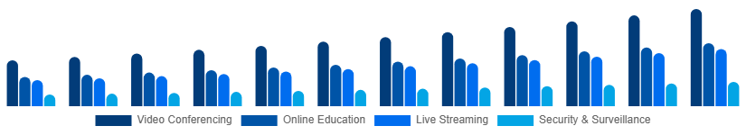 Korea Webcam Market Application 2025-2033