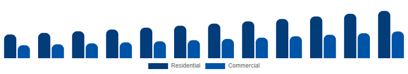 Korea Wet and Dry Vacuum Cleaners Market By Application 2025-2033