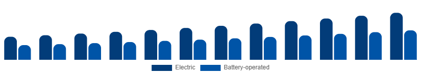 Korea Wet and Dry Vacuum Cleaners Market By Power Source 2025-2033