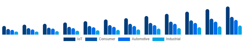 Korea WiFi Module Market Application 2025-2033