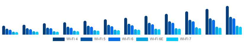 Korea WiFi Module Market Standard 2025-2033