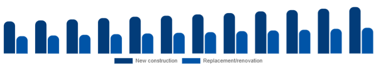 Korea Window & Door Frame Market Construction type 2025-2033