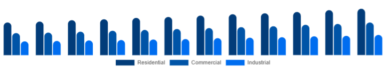 Korea Window & Door Frame Market End-use 2025-2033