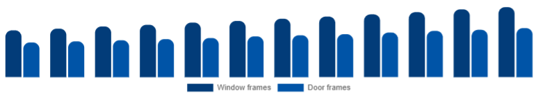 Korea Window & Door Frame Market Product 2025-2033