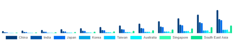Asia Pacific Language Learning Games Market Country 2025-2033